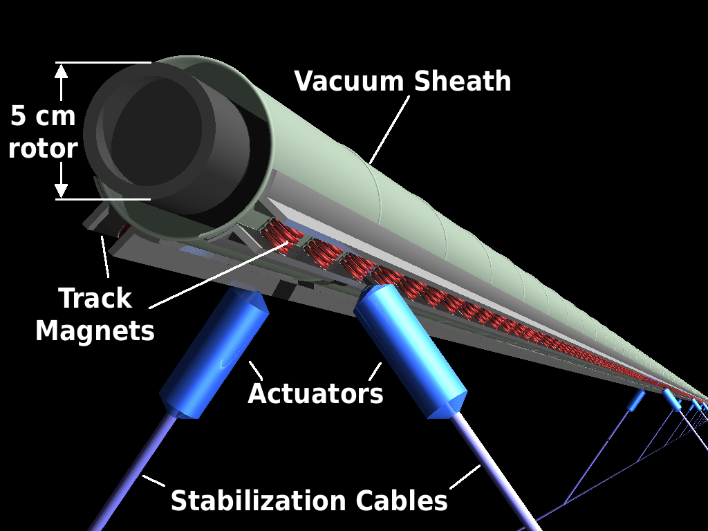 launch loop cross section.png