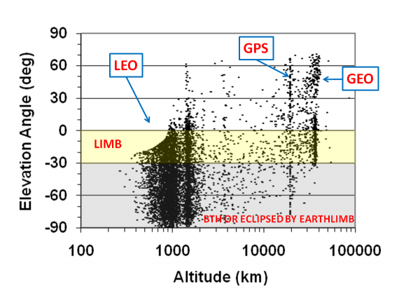 Space_Objects_Distribution_SOST_RSO_pop_scatterplot_0.png