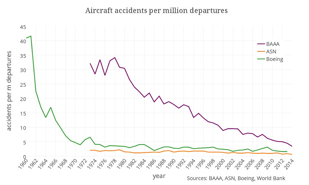 civil aviation accident rates.jpg