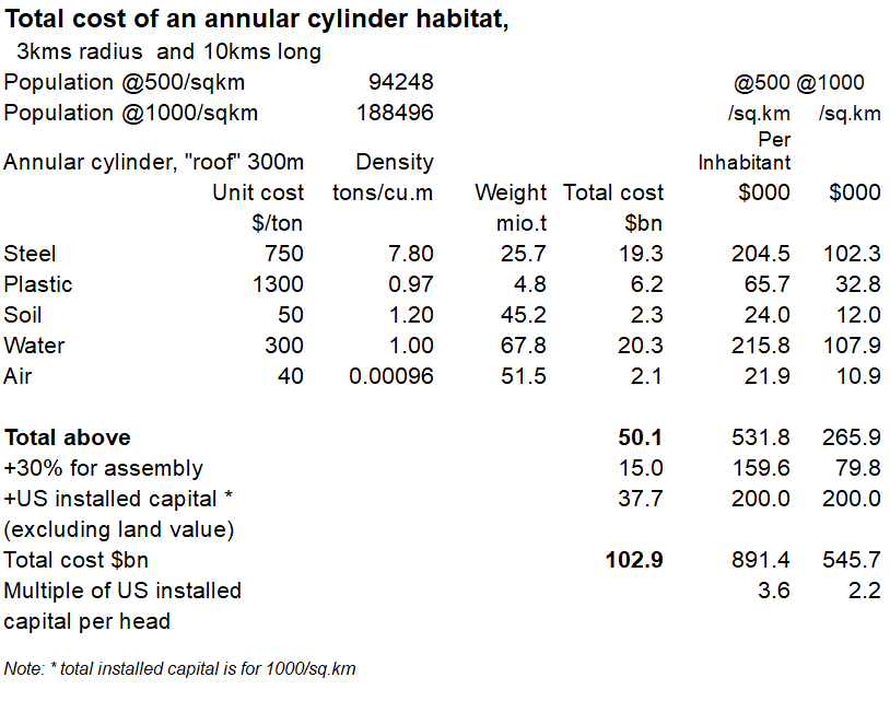 habitat costs-dc0751.png