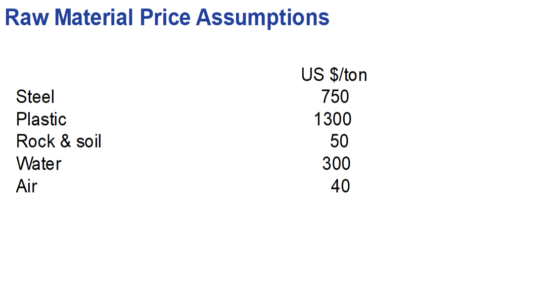 raw mat prices.png